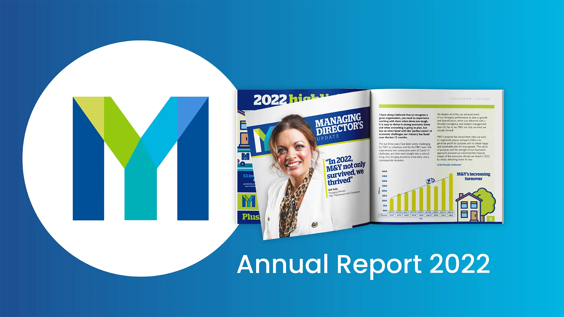 Annual report 2022 graphic